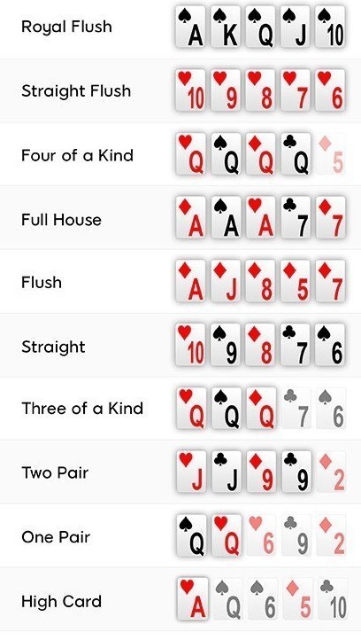 Video Poker online
